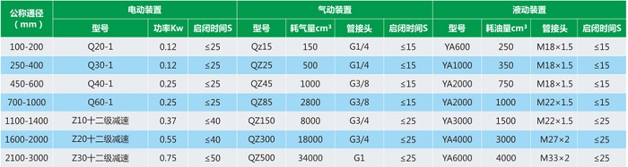 气动蝶阀技术参数.jpg