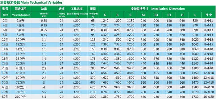 卸料器技术参数.jpg